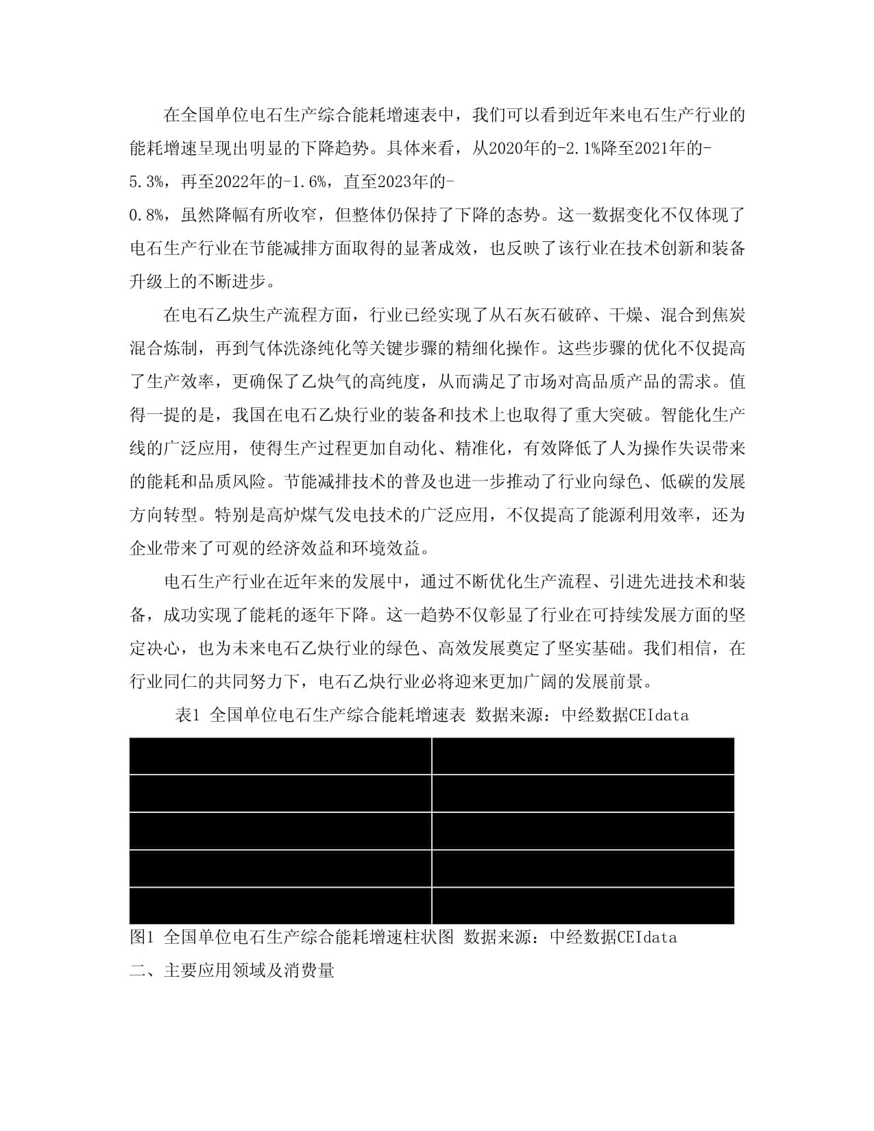 2024-2030年中國電石乙炔行業應用狀況與需求前景預測研究報告