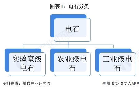 預見2024 中國電石行業(yè)全景圖譜