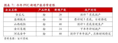 全國電石供應改善，PVC市場易漲難跌格局顯現(xiàn)